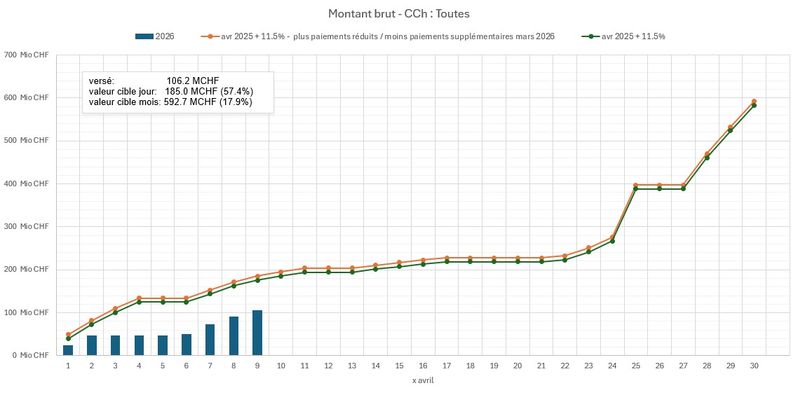 Stand der Auszahlungen am 09. April 2026 (ink. Diff. Vormonate)_FR